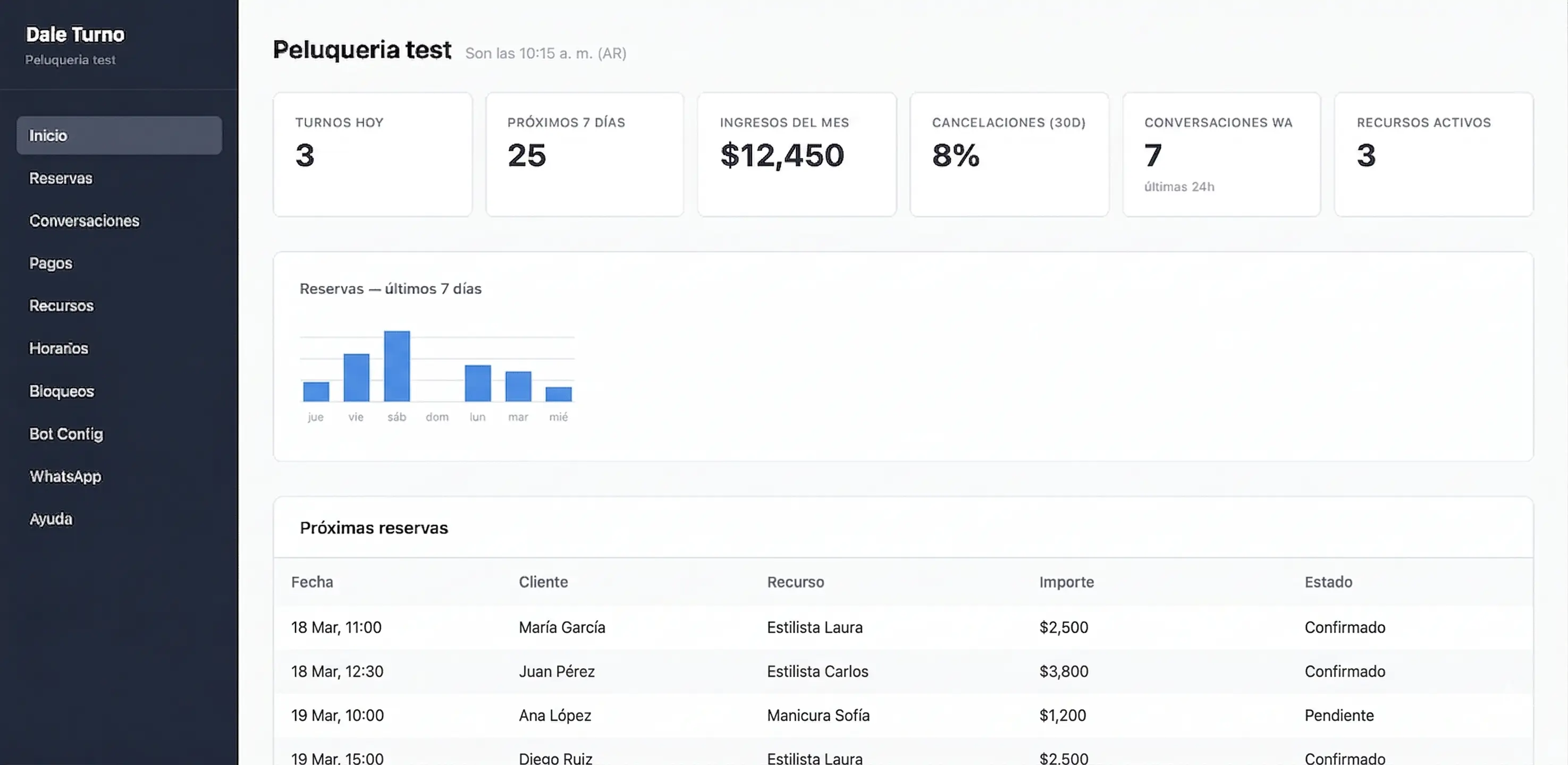 Dashboard view